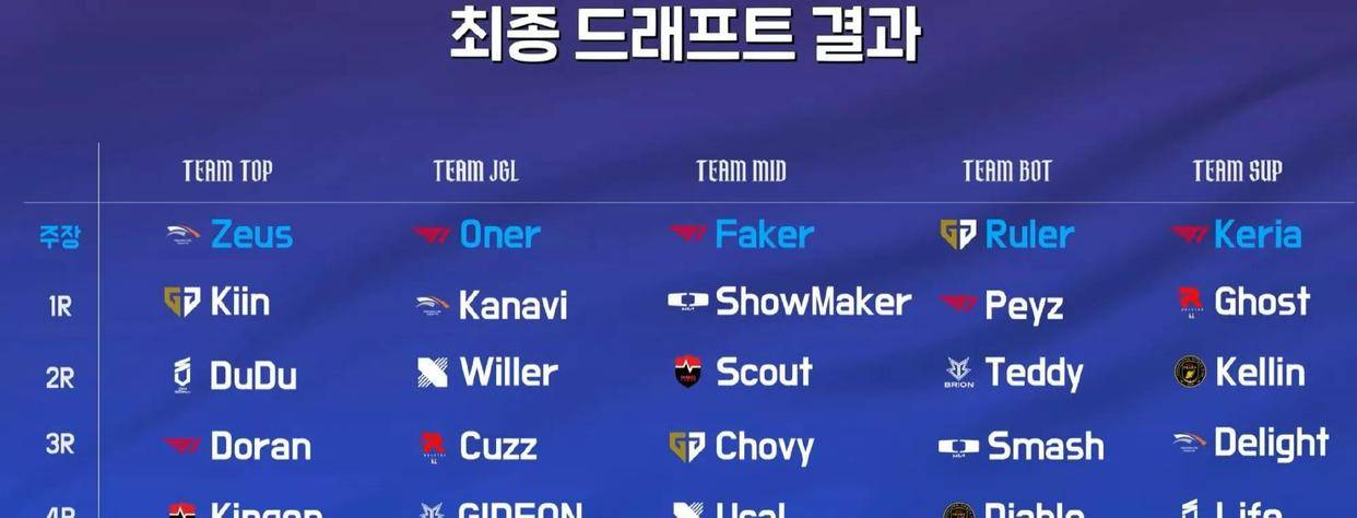 底特律活塞赛前造点机会Faker连续十五场比赛得分超过刷新纪录，媒体一致点评：今晨圣安东尼奥马刺单刀错失的简单介绍